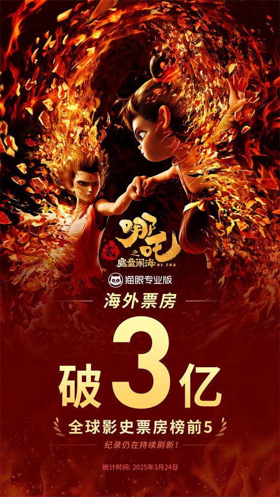 又爆了!《哪吒2》领衔“三驾马车”征服到了这里
