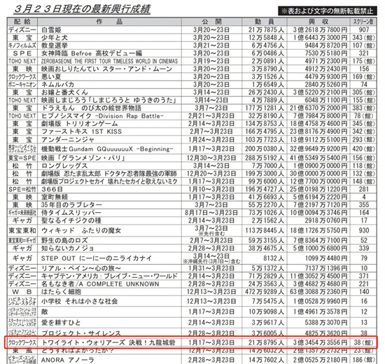 又爆了!《哪吒2》领衔“三驾马车”征服到了这里