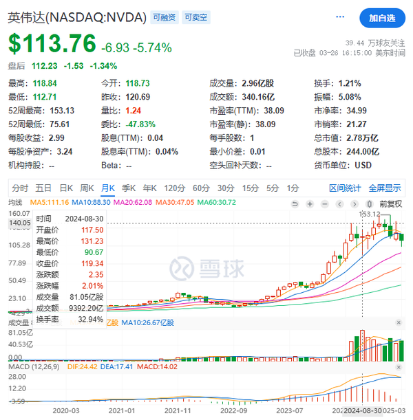 英伟达押宝人形机器人 能否赌出下一个万亿市值? 英伟达押宝人形机器人 能否赌出下一个万亿市值?