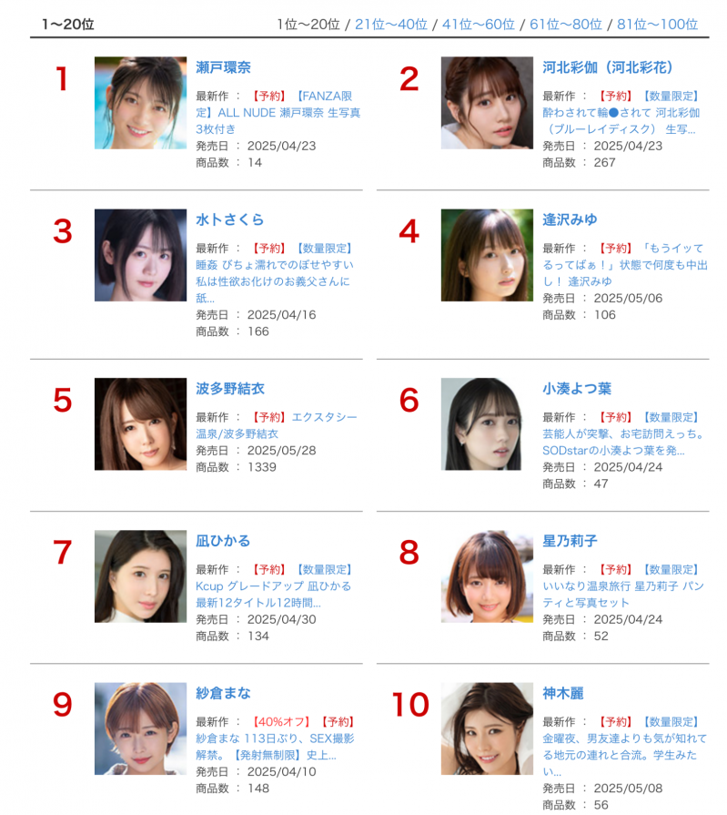 FANZA三月排行榜公布!微小的名次有够好!