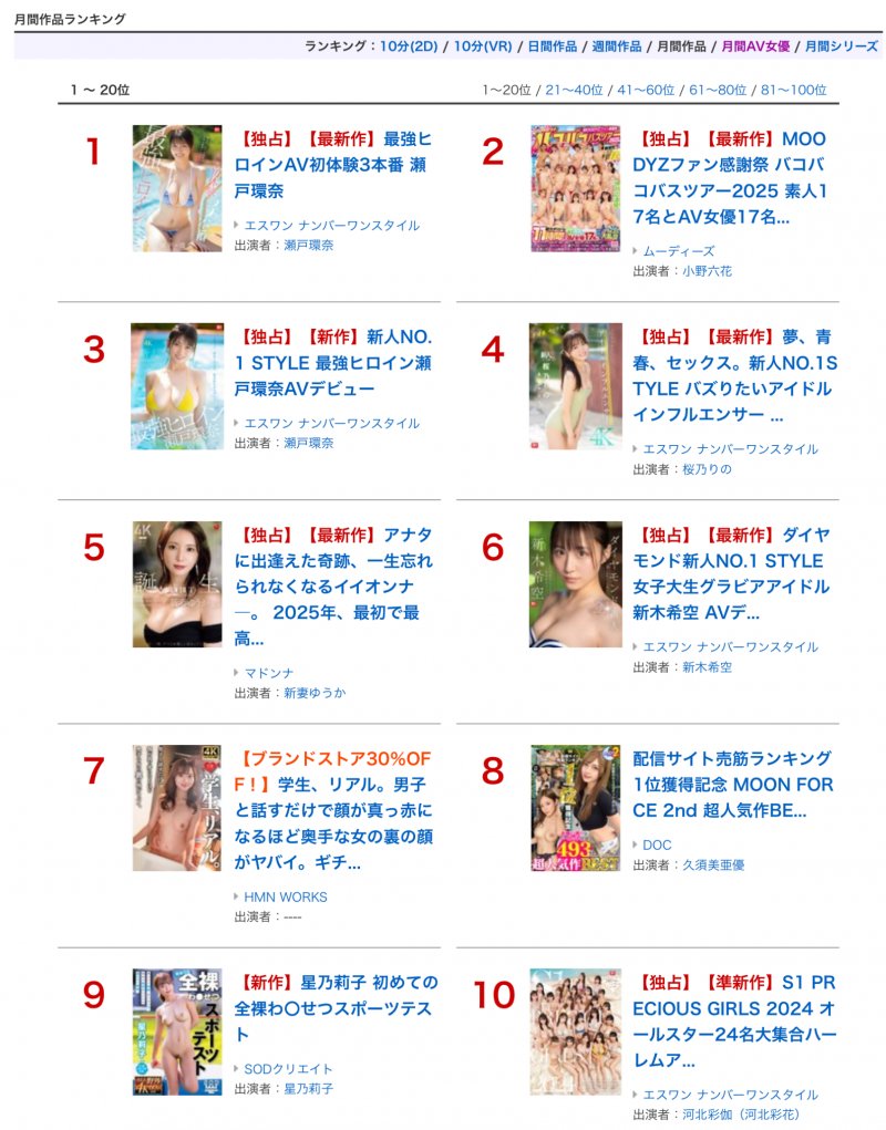 FANZA三月排行榜公布!微小的名次有够好!