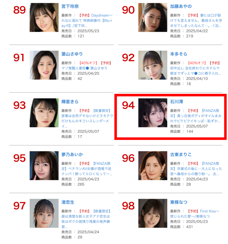 FANZA三月排行榜公布!微小的名次有够好!