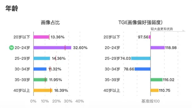 梁朝伟段奕宏携17部电影集结清明档,哪部能出圈