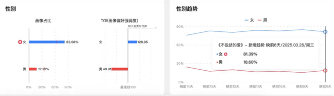 梁朝伟段奕宏携17部电影集结清明档,哪部能出圈