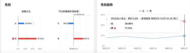 梁朝伟段奕宏携17部电影集结清明档,哪部能出圈