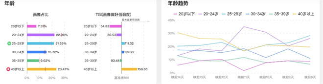 梁朝伟段奕宏携17部电影集结清明档,哪部能出圈