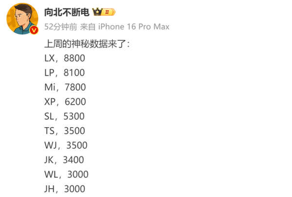 曝小米汽车上周销量7800台 3月累计交付超2.9万台 曝小米汽车上周销量7800台 3月累计交付超2.9万台