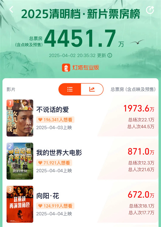 张艺兴这次的颠覆演绎,北电副教授会如何评价?