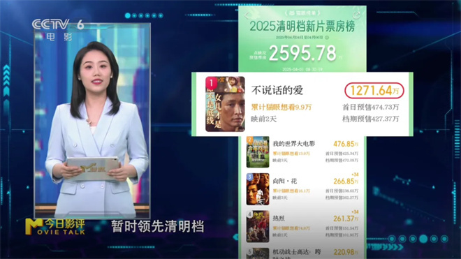 第12周M指数:清明档新片能否缓解“倒春寒”?