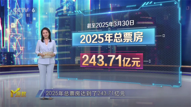 第12周M指数:清明档新片能否缓解“倒春寒”?