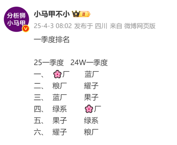 一季度国内手机厂商排名 华为夺回榜首 苹果仅第五 一季度国内手机厂商排名 华为夺回榜首 苹果仅第五