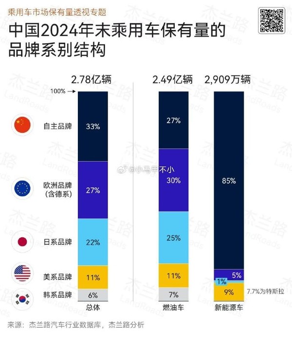 中国新能源车保有量品牌系别结构图:日系车“跪”了 中国新能源车保有量品牌系别结构图:日系车“跪”了