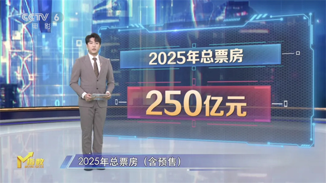 第14周《M指数》：题材频繁“撞车”是好事吗？