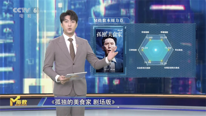 第14周《M指数》：题材频繁“撞车”是好事吗？