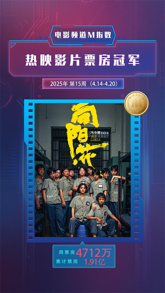 电影频道M指数2025年第15周（4.14-20）发布