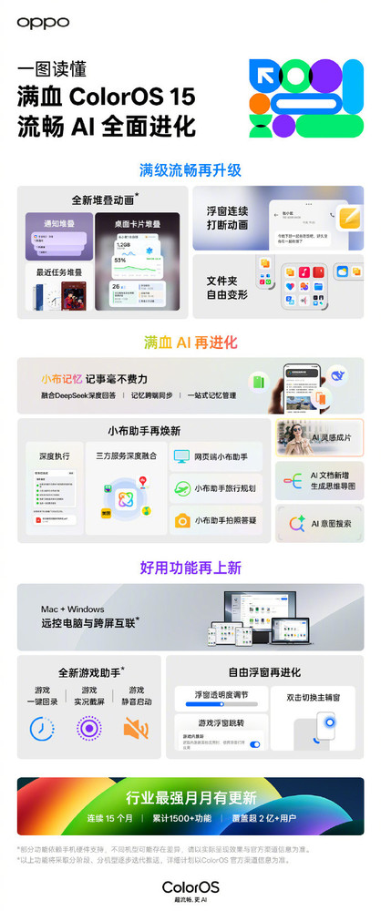 满血版OPPO ColorOS 15发布 融合DeepSeek 一加新机首发 满血版OPPO ColorOS 15发布 融合DeepSeek 一加新机首发