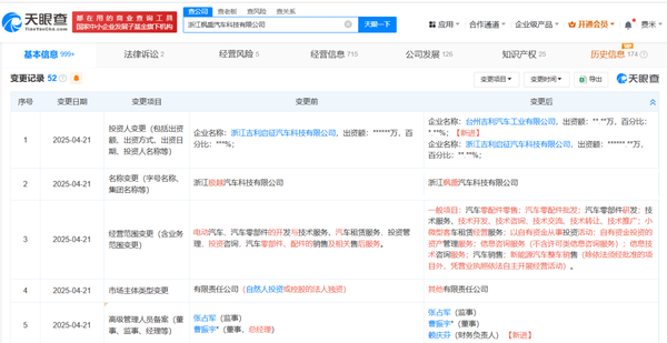 极越汽车更名为枫盛 新增吉利为股东 近半年销量约五千 极越汽车更名为枫盛 新增吉利为股东 近半年销量约五千