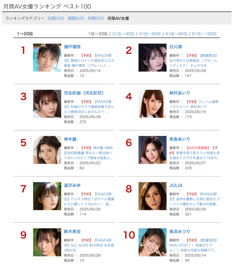 4月销售排行榜公布!瀬戸环奈更上一层楼四冠王!