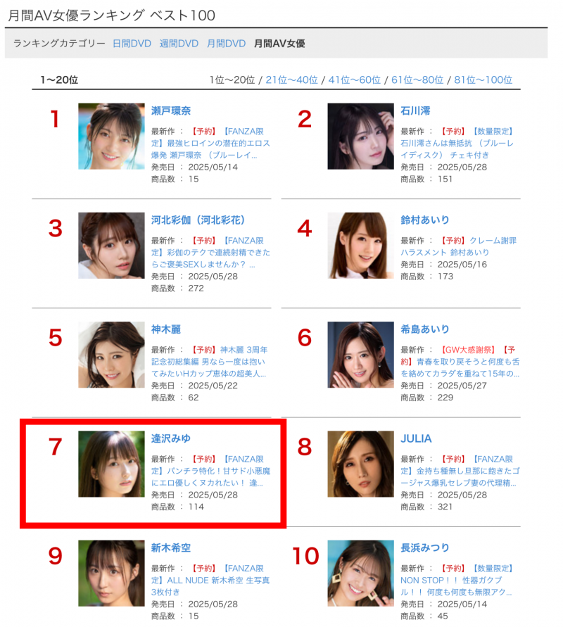 4月销售排行榜公布!瀬戸环奈更上一层楼四冠王!