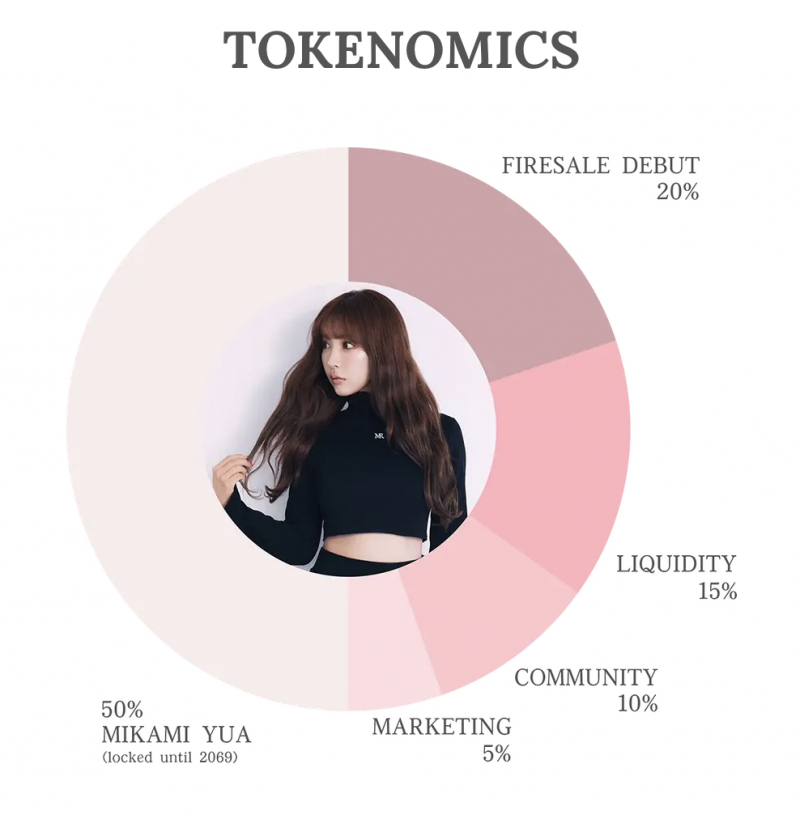 三上悠亜即将发行专属的迷因币!可以投资吗?