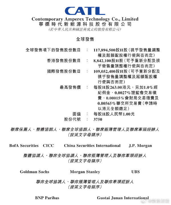 宁德时代将在港上市:设定最高发行价为每股263港元 宁德时代将在港上市:设定最高发行价为每股263港元