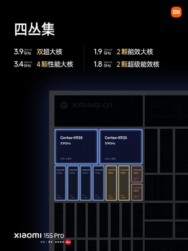 小米玄戒O1芯片发布 雷军:CPU/GPU超越苹果A18 Pro 小米玄戒O1芯片发布 雷军:CPU/GPU超越苹果A18 Pro
