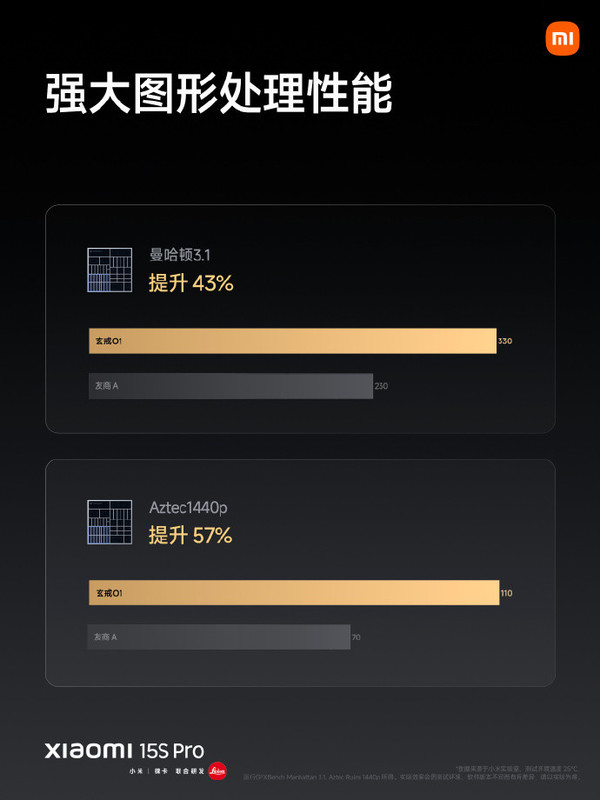 小米玄戒O1芯片发布 雷军:CPU/GPU超越苹果A18 Pro 小米玄戒O1芯片发布 雷军:CPU/GPU超越苹果A18 Pro