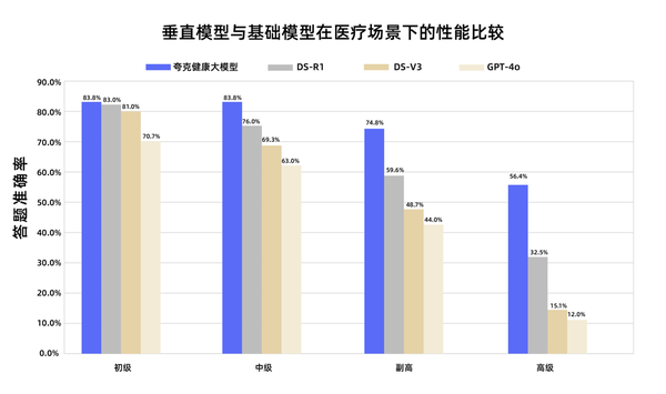 夸克健康大模型通过副主任医师考试,12门学科超合格线 夸克健康大模型通过副主任医师考试,12门学科超合格线