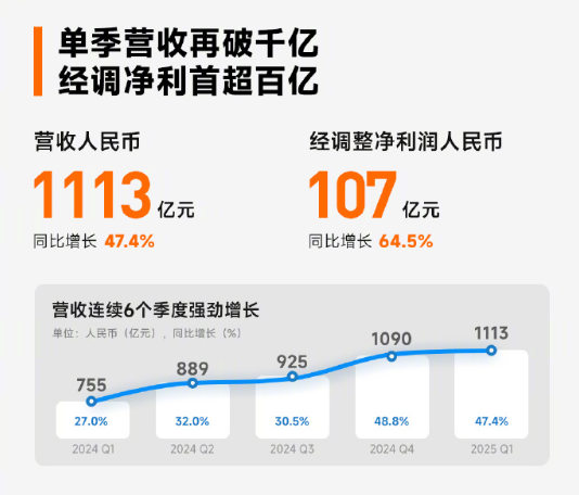 汇丰预计小米2026年下放自研芯片:目标价调至76.6港元 汇丰预计小米2026年下放自研芯片:目标价调至76.6港元