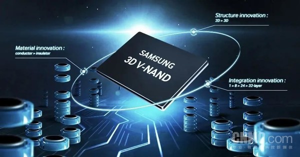 三星NAND Flash 2025年Q1前五大NAND Flash品牌出炉:三星断层领先