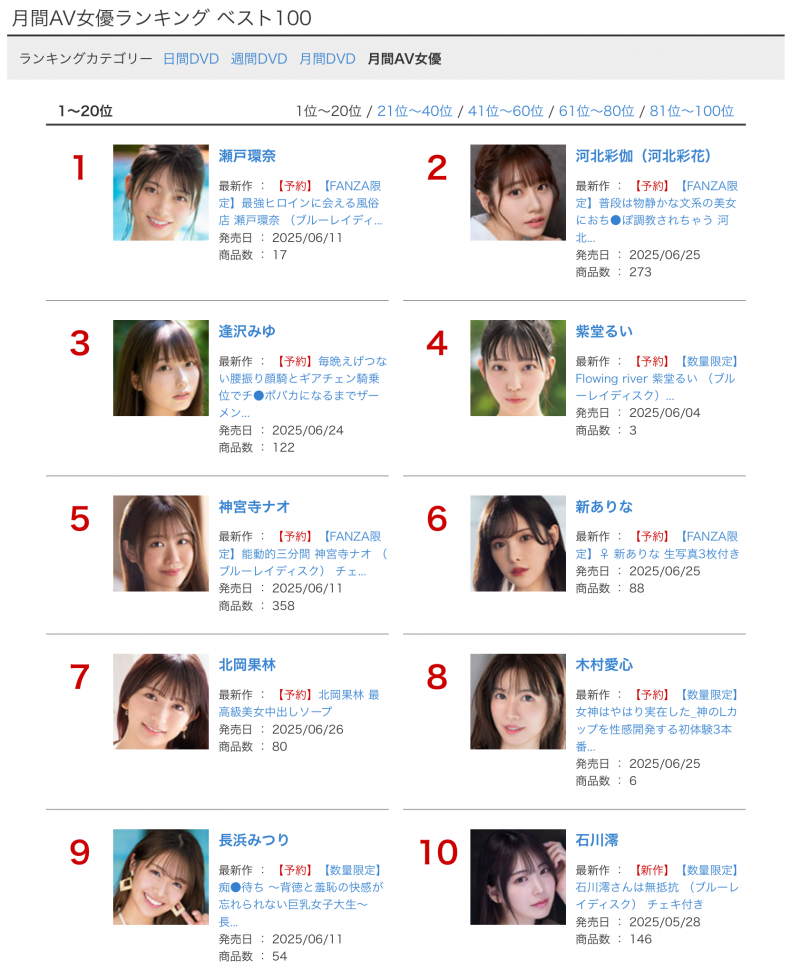 2025年5月销售排行榜! Muteki艺能人大战瀬戸环奈后的结果是?