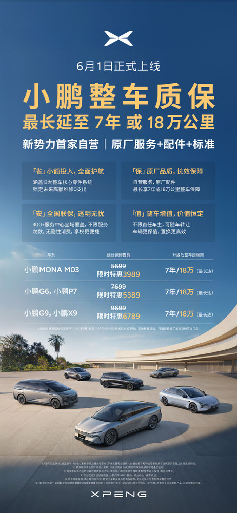 小鹏汽车5月交付33525台 连续7个月交付量破3万 小鹏汽车5月交付33525台 连续7个月交付量破3万