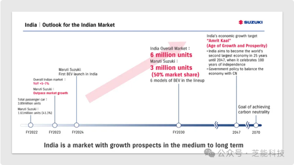 日媒称印度产成日本进口车市场主角 或威胁日本汽车工业 日媒称印度产成日本进口车市场主角 或威胁日本汽车工业