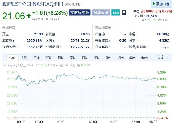 美股三大指数集体收跌 苹果跌破3万亿美元 原油大涨 美股三大指数集体收跌 苹果跌破3万亿美元 原油大涨