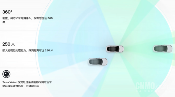 特斯拉智能辅助驾驶展示图 马斯克谈智能辅助驾驶技术:AI+摄像头才是"天选组合"