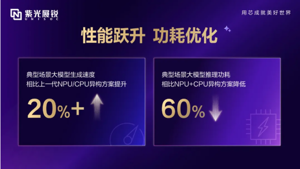 紫光展锐发布端侧AI平台化解决方案 可应用于汽车座舱 紫光展锐发布端侧AI平台化解决方案 可应用于汽车座舱