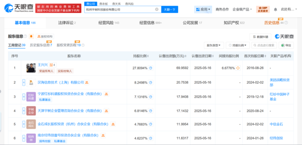 宇树科技注册资本由289万增资至3.6亿 增幅达12500% 宇树科技注册资本由289万增资至3.6亿 增幅达12500%