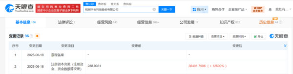宇树科技注册资本由289万增资至3.6亿 增幅达12500% 宇树科技注册资本由289万增资至3.6亿 增幅达12500%