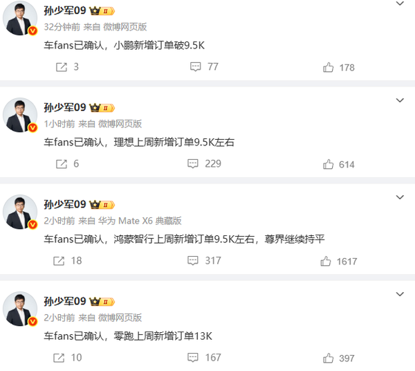 四大新势力上周新增订单曝光:鸿蒙理想小鹏相差无几 四大新势力上周新增订单曝光:鸿蒙理想小鹏相差无几