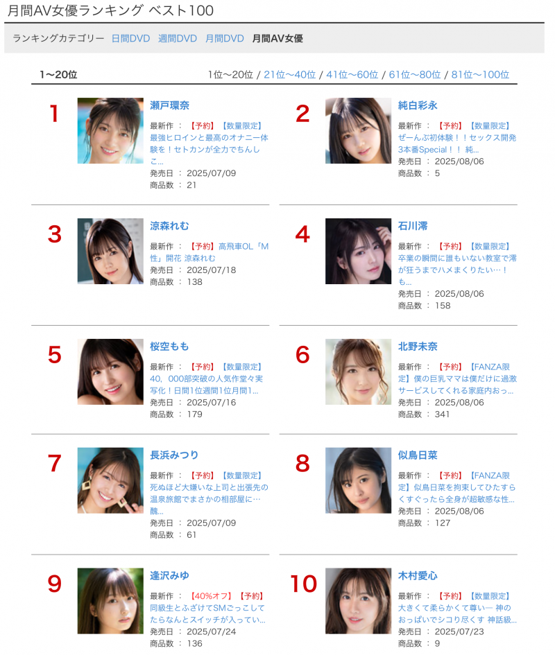 河北彩伽没有新片的7月!这家经纪公司是大赢家!