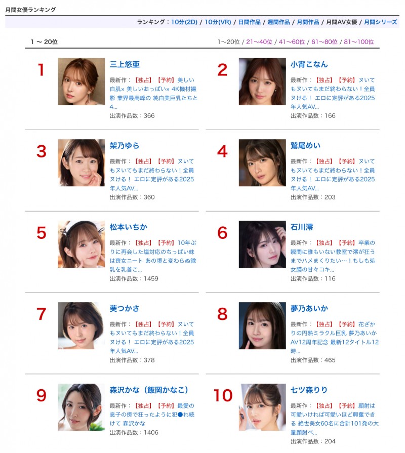 河北彩伽没有新片的7月!这家经纪公司是大赢家!