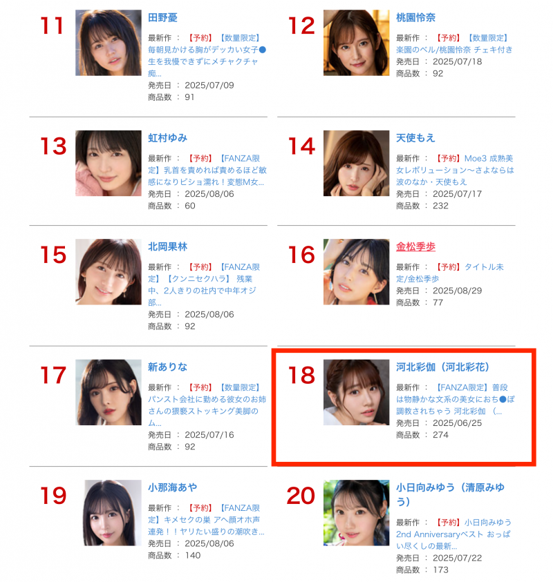 河北彩伽没有新片的7月!这家经纪公司是大赢家!