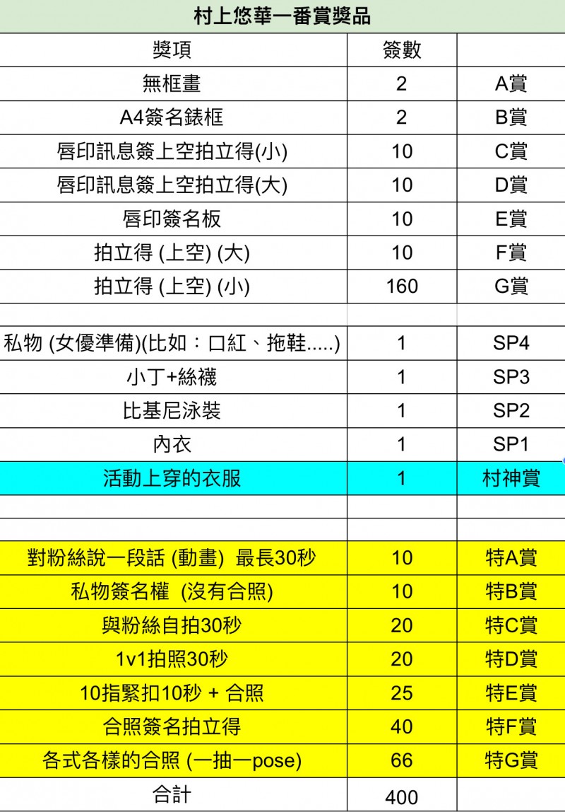 村神驾到!村上悠华、本周末7.19~20惊天一番赏!