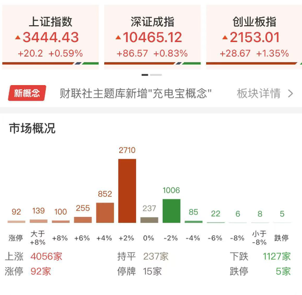 A股2025年半年度收官 中国资产全线上涨 上证上涨2.76% A股2025年半年度收官 中国资产全线上涨 上证上涨2.76%