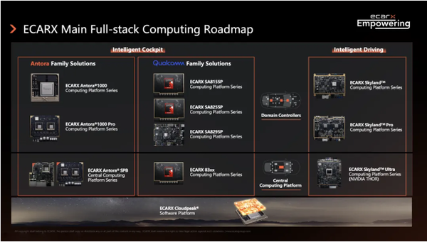 亿咖通科技与MPS达成战略合作 合作方向涉及具身智能 亿咖通科技与MPS达成战略合作 合作方向涉及具身智能
