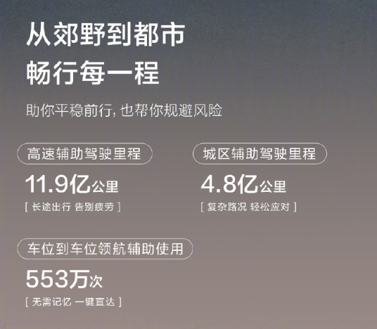 鸿蒙智行回应辅助驾驶测试争议 晒出2025上半年成绩单 鸿蒙智行回应辅助驾驶测试争议 晒出2025上半年成绩单