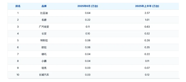 中国自主汽车品牌在泰国市场强势崛起 日系品牌压力山大 中国自主汽车品牌在泰国市场强势崛起 日系品牌压力山大