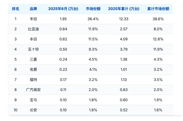 中国自主汽车品牌在泰国市场强势崛起 日系品牌压力山大 中国自主汽车品牌在泰国市场强势崛起 日系品牌压力山大