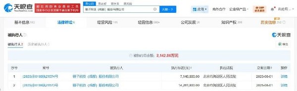 罗永浩名下锤子科技被执行2142万元 此前借款案败诉 罗永浩名下锤子科技被执行2142万元 此前借款案败诉