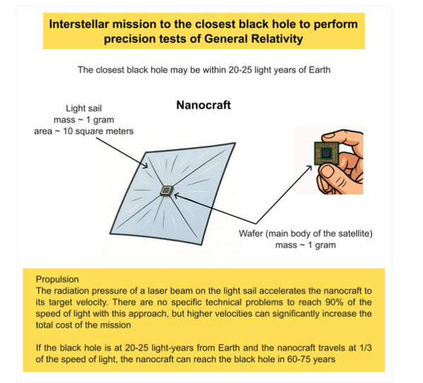 科学家构想纳米探测器探秘黑洞:虽然遥远但非不可能 科学家构想纳米探测器探秘黑洞:虽然遥远但非不可能